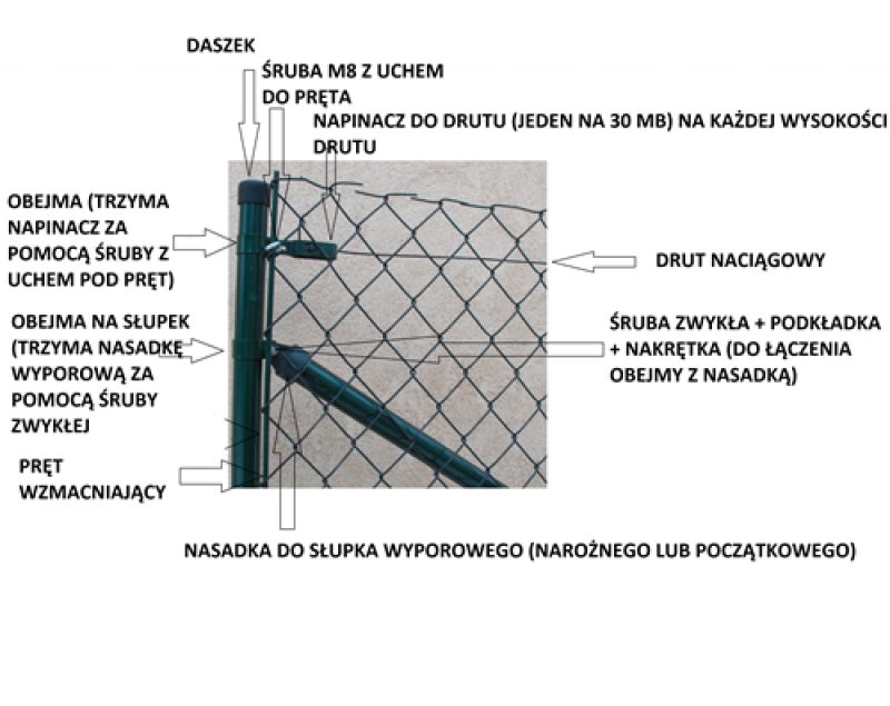 OGRODZENIA Z SIATKI PLECIONEJ napinacz pręt obejma śruba M8 NASADKA fi 42mm<BR> przelotka do drutu